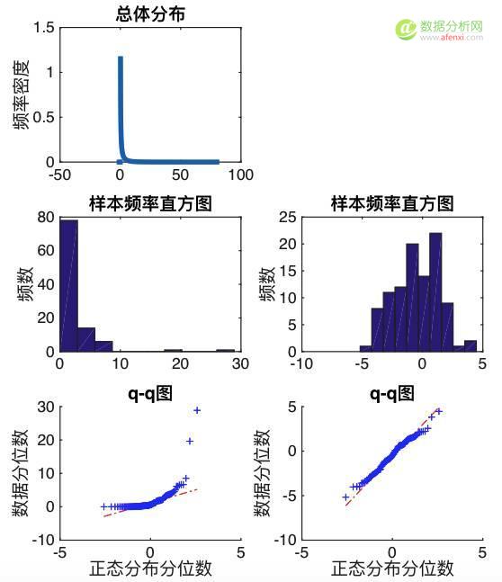 数据变换的万能钥匙：Box-Cox变换-数据分析网