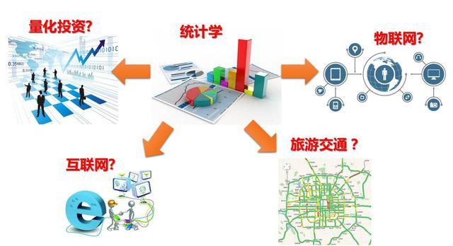 统计学发展方向的选择-数据分析网