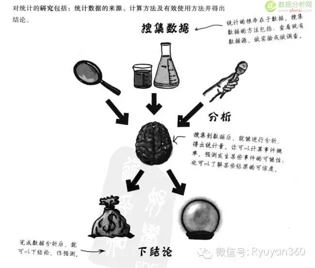 《深入浅出统计学》1信息图形化：第一印象-数据分析网