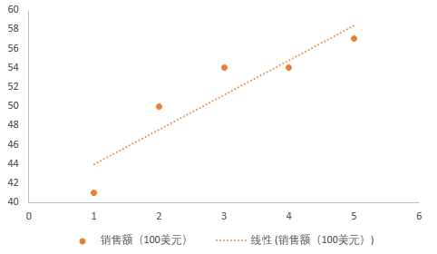 跟小S学统计：描述统计学-数据分析网