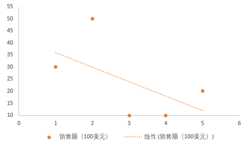 跟小S学统计：描述统计学-数据分析网