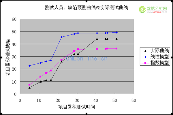 以“上大学分析”为例体验什么是数据挖掘-数据分析网