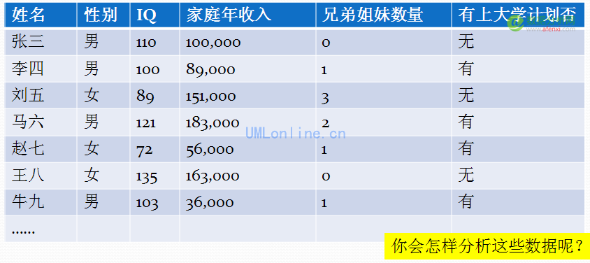 以“上大学分析”为例体验什么是数据挖掘-数据分析网