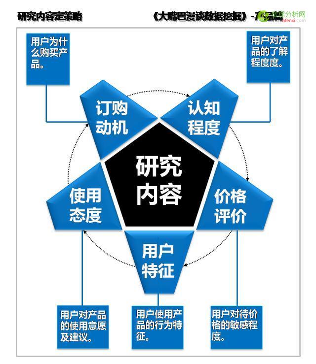 大嘴巴漫谈数据挖掘：产品运营重精确，产品导入先认知-数据分析网