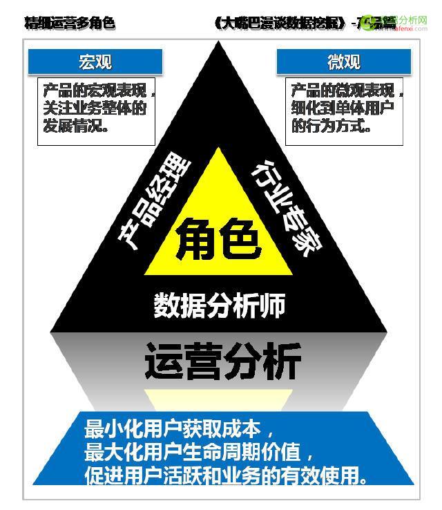 大嘴巴漫谈数据挖掘：产品运营重精确，产品导入先认知-数据分析网