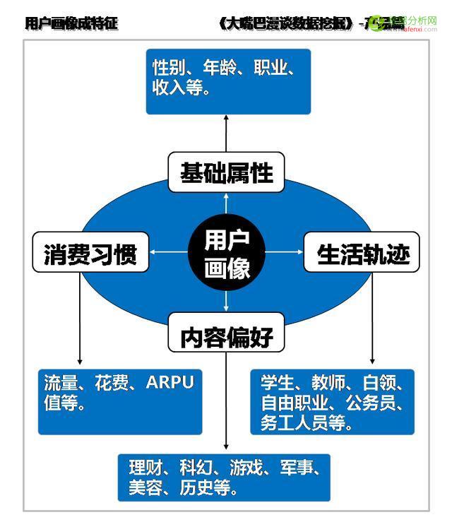 大嘴巴漫谈数据挖掘：产品运营重精确，产品导入先认知-数据分析网