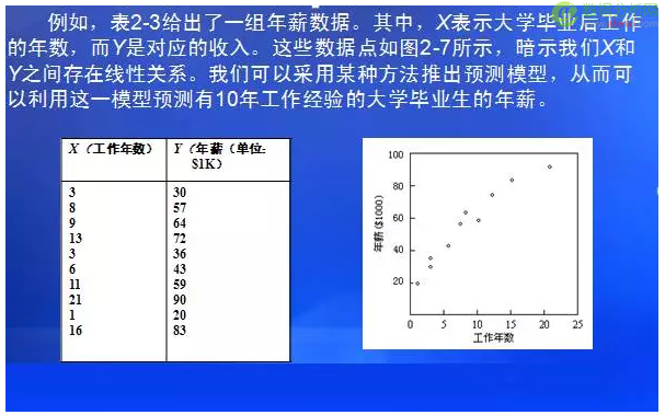 数据挖掘必须要具备知识结构类型-数据分析网