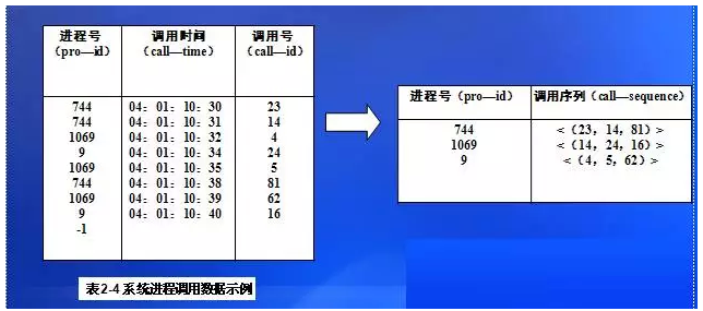 数据挖掘必须要具备知识结构类型-数据分析网