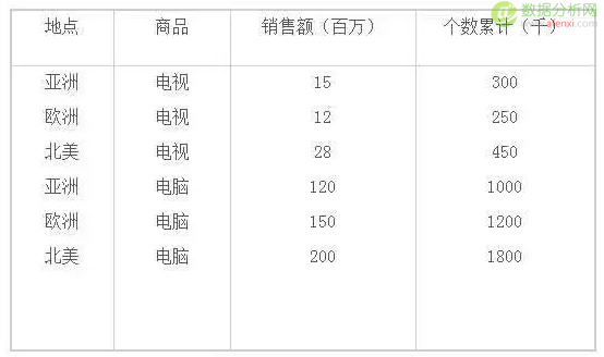 数据挖掘必须要具备知识结构类型-数据分析网