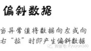 《深入浅出统计学》2集中趋势的度量：中庸之道-数据分析网