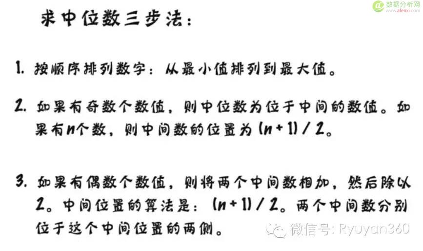 《深入浅出统计学》2集中趋势的度量：中庸之道-数据分析网