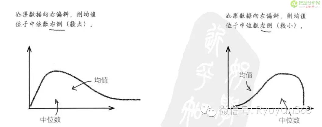 《深入浅出统计学》2集中趋势的度量：中庸之道-数据分析网