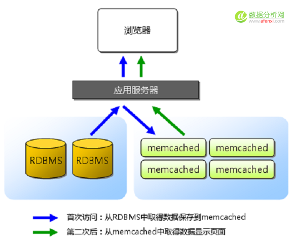 数据挖掘化功大法（21）——redis-数据分析网