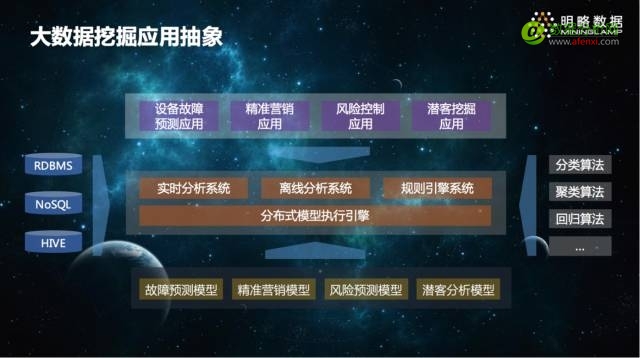 一线专家谈谈：数据挖掘在实际领域中的那些事儿-数据分析网