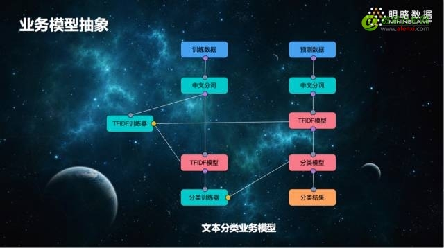 一线专家谈谈：数据挖掘在实际领域中的那些事儿-数据分析网