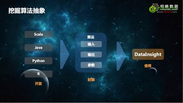 一线专家谈谈：数据挖掘在实际领域中的那些事儿-数据分析网