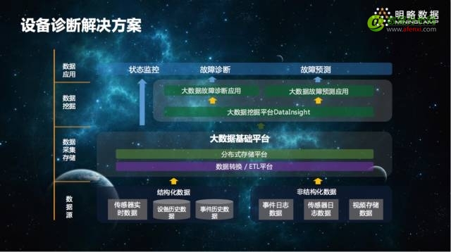 一线专家谈谈：数据挖掘在实际领域中的那些事儿-数据分析网