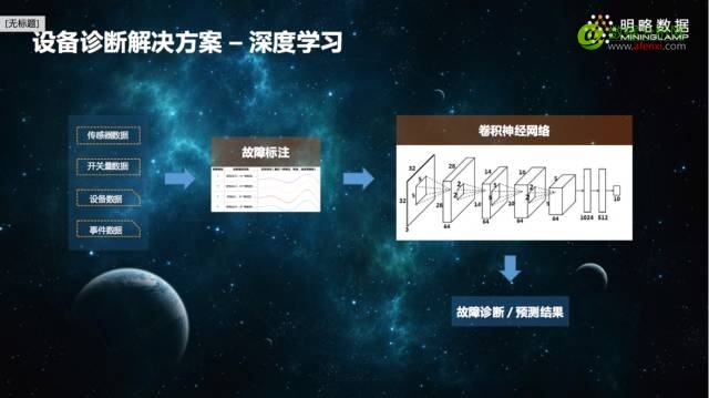 一线专家谈谈：数据挖掘在实际领域中的那些事儿-数据分析网