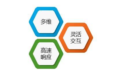 OLAP解析与发展方向-数据分析网