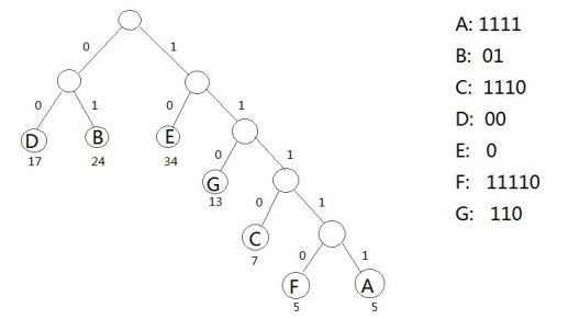机器学习系列-word2vec篇-数据分析网