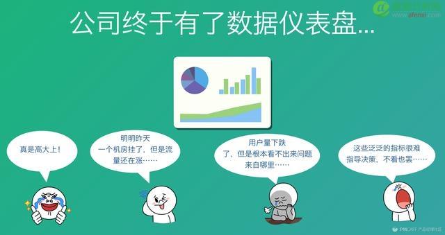 从业者们自己是如何理解【大数据分析】的呢？-数据分析网