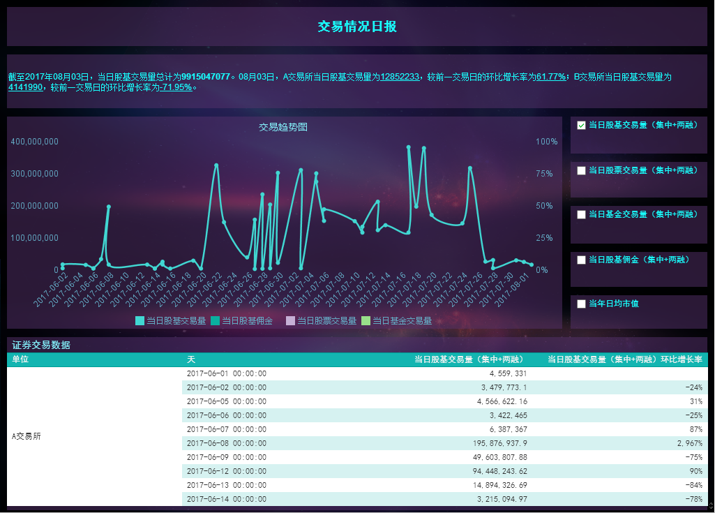 数据分析报告做成这样，领导不重用你都难！
