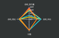 销售情况分析